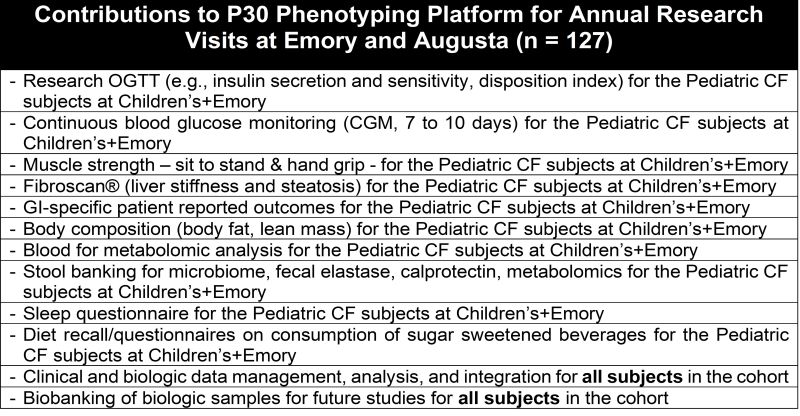 Contribution to P30 Phenotyping Platform