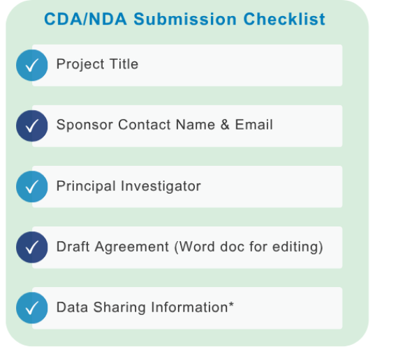 CDA/NDA Submission Checklist CDA/NDA Submission Checklist