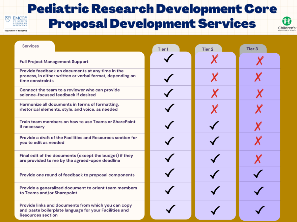 pDRDC Graphic